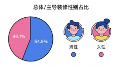 ÷ʱͥװޱ棺һ߳Ůװ